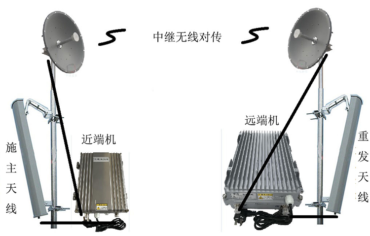 龙江镇智能无线拉远移频中继直放站近端机远端机
